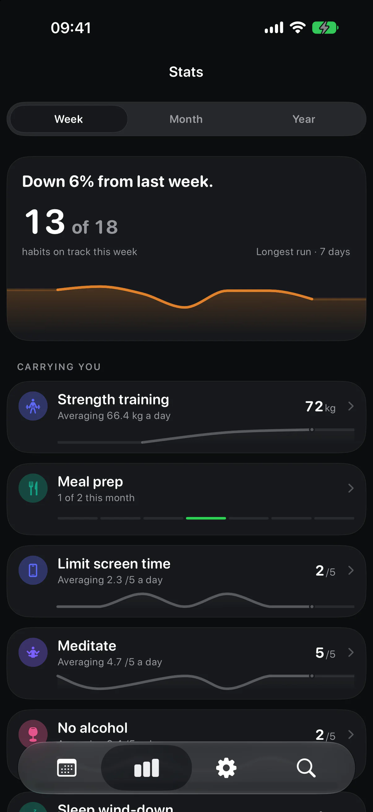 Eki's current Stats screen with a weekly read and per-habit momentum