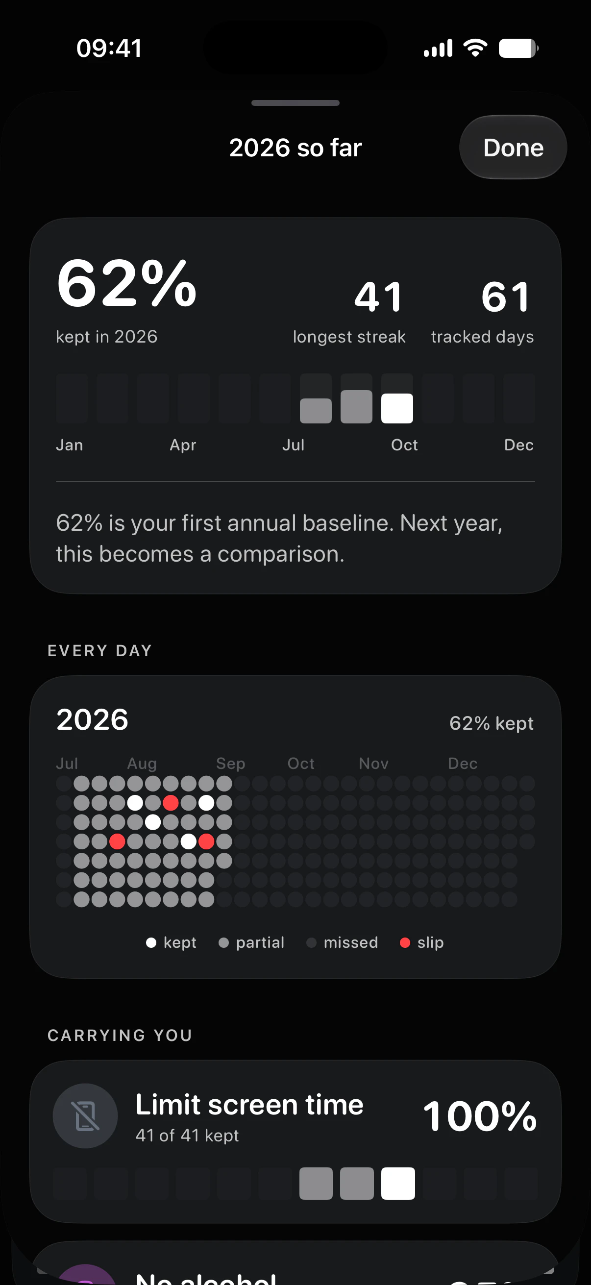 Year in Review card