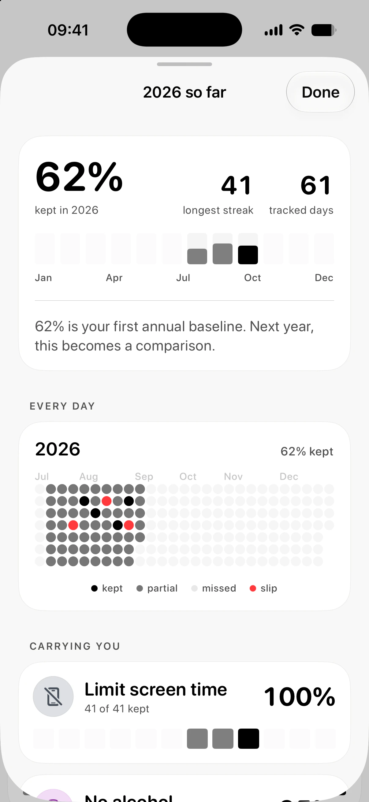 Year in Review card