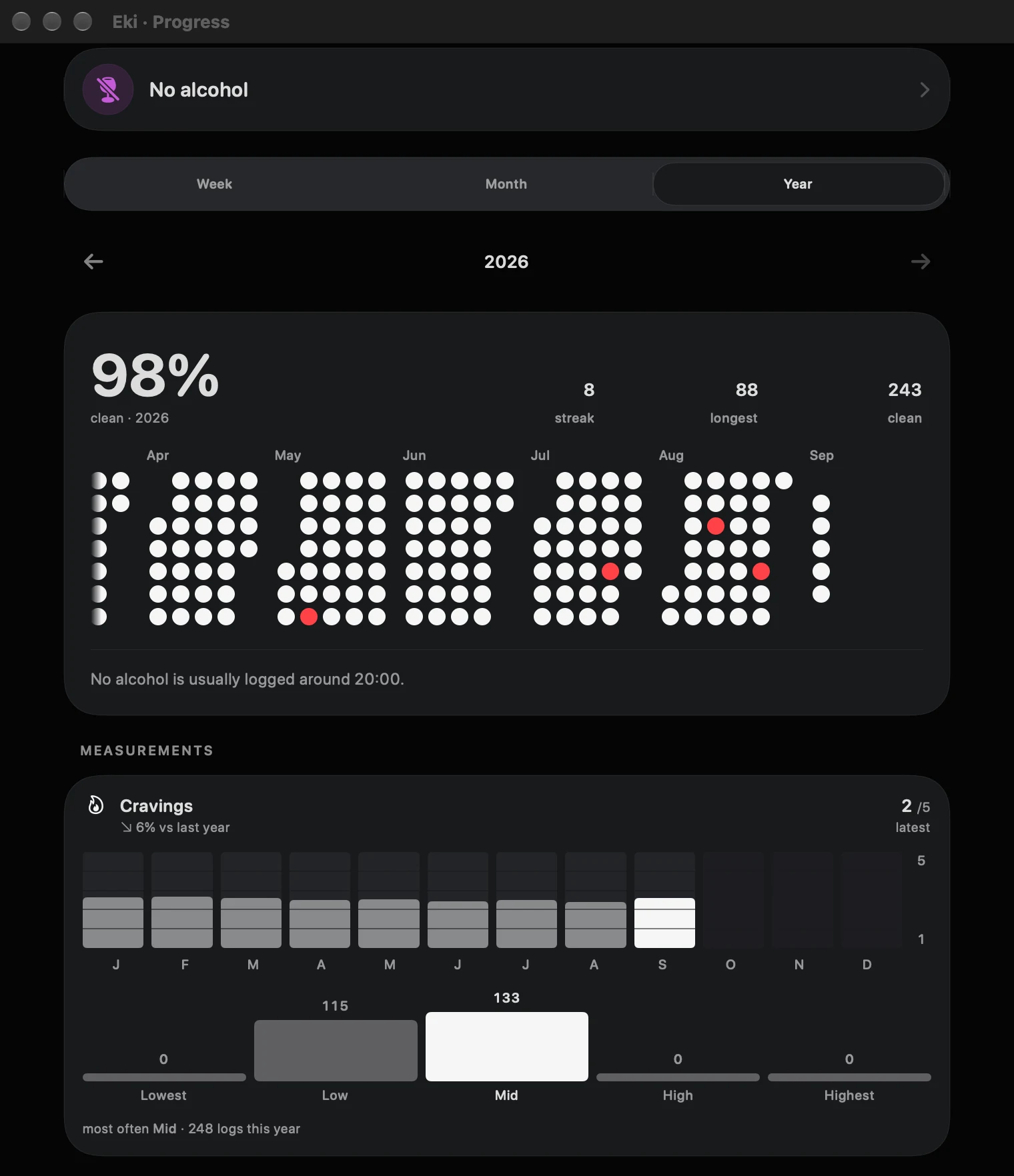 No alcohol in Eki's native Mac progress window: 98 percent clean days, occasional slips in the year grid, and cravings tracked over time