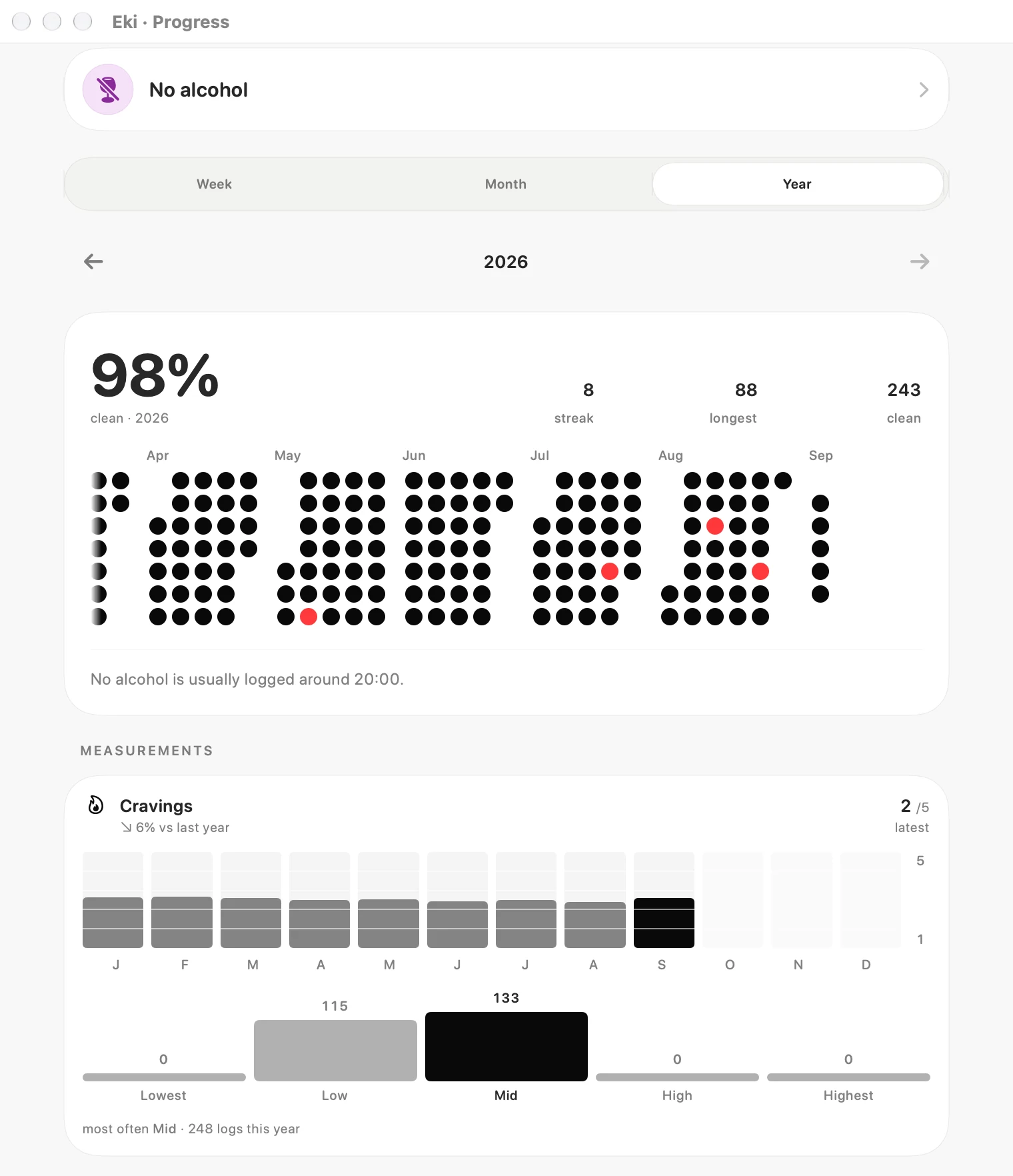 No alcohol in Eki's native Mac progress window: 98 percent clean days, occasional slips in the year grid, and cravings tracked over time